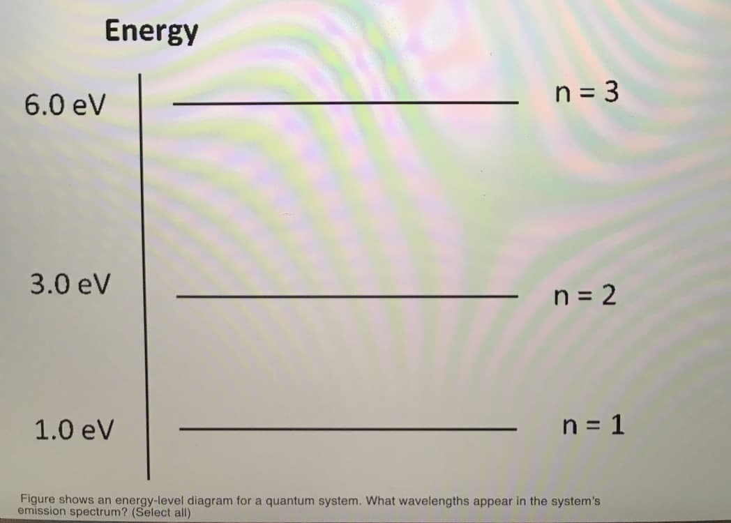 Energy
n = 3
6.0 eV
3.0 eV
n = 2
1.0 eV
n = 1
Figure shows an energy-level diagram for a quantum system. What wavelengths appear in the system's
emission spectrum? (Select all)
