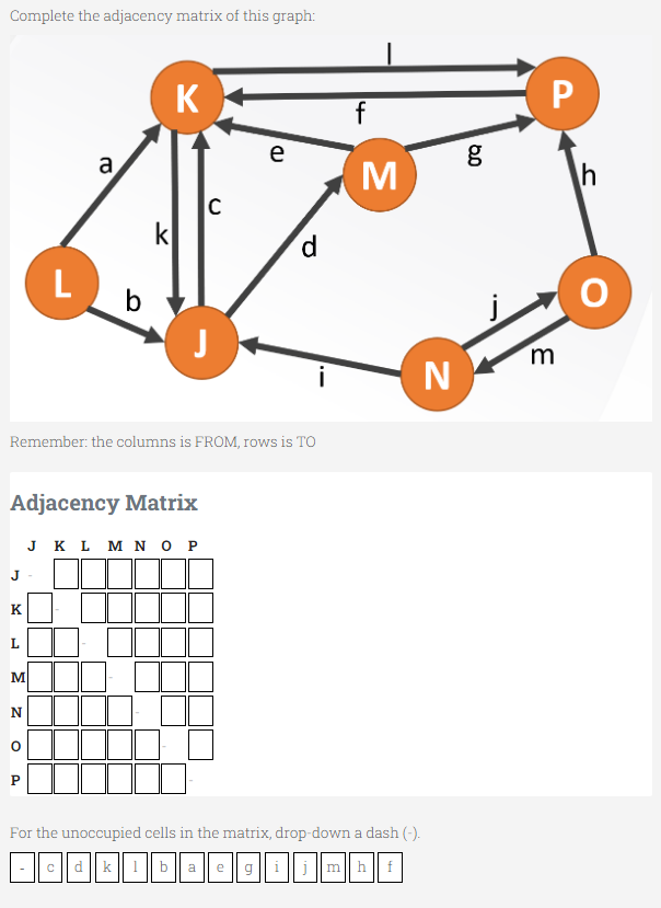 Complete the adjacency matrix of this graph:
K
P
e
a
M
h
k
L
b
Remember: the columns is FROM, rows is TO
Adjacency Matrix
J K L M N O P
J
K
L
M
For the unoccupied cells in the matrix, drop-down a dash (-).
c||d||k || 1| ba ||e|g|| i |im|h||f
