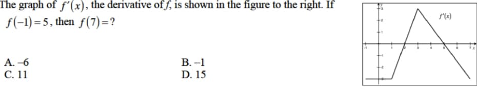 The graph of f'(x), the derivative of f, is shown in the figure to the right. If
f(-1)=5, then f(7)=?
А. -6
С. 11
В.-1
D. 15
