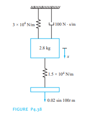 3x 10* Nim
100 N Nm
2.8 kg
T.
1.5 x 104 N/m
0.02 sin 100r m
FIGURE P4-38
