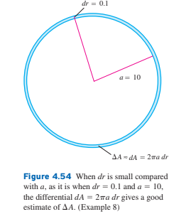 dr = 0.1
a= 10
AA- dA = 2ma dr
Figure 4.54 When dr is small compared
with a, as it is when dr = 0.1 and a = 10,
the differential dA = 2na dr gives a good
estimate of AA. (Example 8)
