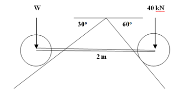 W
40 kN
30°
60°
2 m
