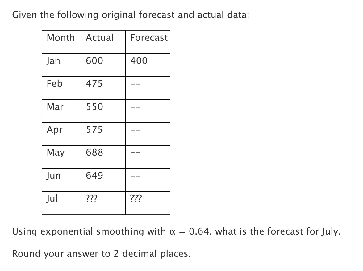 Given the following original forecast and actual data:
Month Actual Forecast
Jan
Feb
Mar
Apr
May
Jun
Jul
600
475
550
575
688
649
???
400
——
1
???
Using exponential smoothing with a
-
= 0.64, what is the forecast for July.
Round your answer to 2 decimal places.