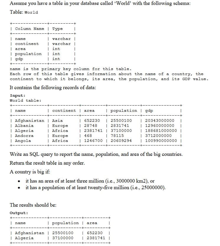 Assume you have a table in your database called World' with the following schema:
Table: world
| Column Name | Type
+-
| varchar |
| varchar |
| int
| int
| int
| name
| continent
|area
|
I population
I gdp
|
+--
name is the primary key column for this table.
Each row of this table gives information about the name of a country, the
continent to which it belongs, its area, the population, and its GDP value.
It contains the following records of data:
Input:
World table:
+--
| name
| continent | area
I population | gdp
+--
| Afghanistan | Asia
| Albania
| Algeria
| Andorra
| Angola
| 652230
| 28748
| 2381741 | 37100000
| 468
| 1246700 | 20609294
| 20343000000
| 12960000000
| 188681000000 |
| 3712000000
| 100990000000 |
| 25500100
| 2831741
| Europe
| Africa
| Europe
| Africa
| 78115
+-
Write an SQL query to report the name, population, and area of the big countries.
Return the result table in any order.
A country is big if:
it has an area of at least three million (i.e., 3000000 km2), or
• it has a population of at least twenty-five million (i.e., 25000000).
The results should be:
Output:
+-
| name
I population | area
+--
| Afghanistan | 25500100
| Algeria
| 652230
| 2381741 |
| 37100000
+-
- +
