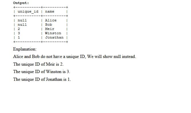 Output:
+---
| unique_id | name
I null
I null
| Alice
| Bob
| Meir
| Winston
| Jonathan
| 3
| 1
+-
Explanation:
Alice and Bob do not have a unique ID, We will show null instead.
The unique ID of Meir is 2.
The unique ID of Winston is 3.
The unique ID of Jonathan is 1.
