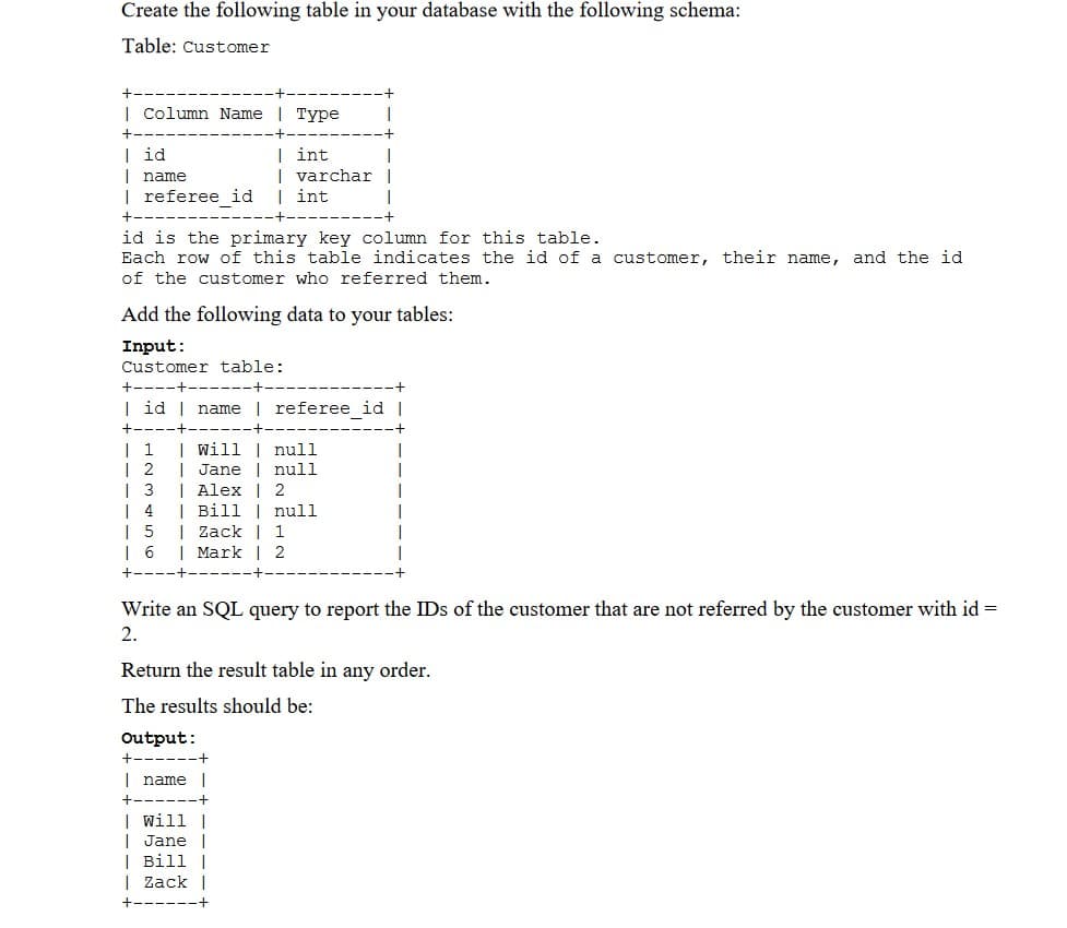 Create the following table in your database with the following schema:
Table: Customer
| Column Name
Туре
| id
| int
| name
varchar |
| int
| referee id
id is the primary key column for this table.
Each row of this table indicates the id of a customer, their name, and the id
of the customer who referred them.
Add the following data to your tables:
Input:
Customer table:
+--
| id | name | referee id |
| 1
| 2
| 3
| 4
| 5
| 6
| will | null
| Jane | null
| Alex | 2
| Bill | null
| Zack | 1
| Mark | 2
+---
Write an SQL query to report the IDs of the customer that are not referred by the customer with id =
2.
Return the result table in any order.
The results should be:
Output:
| name |
| will |
| Jane |
| Bill |
| Zack |
