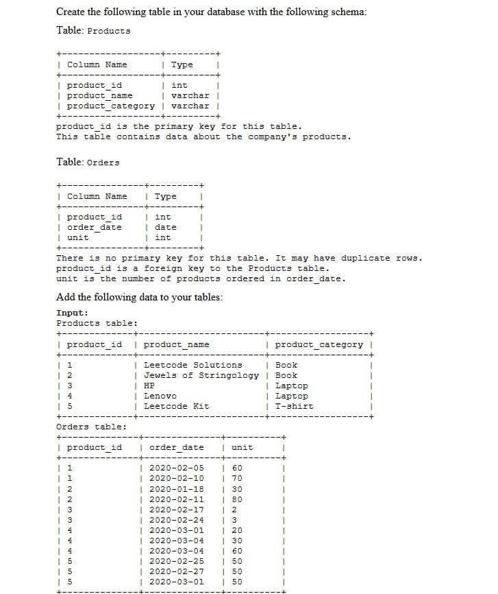 Create the following table in your database with the following schema:
Table: Products
| Column Name
Type
+-
I product_id
I product name
I product_ category | varchar
| int
varchar
+----
-----+---------+
product_id is the primary key for this table.
This table contains data about the company's products.
Table: Orders
| Column Name
| Type
I product id
I order date
| unit
| int
I date
| int
+----
+--
There is no primary key for this table. It may have duplicate rows.
product_id is a foreign key to the Products table.
unit is the number of products ordered in order date.
Add the following data to your tables:
Input:
Products table:
+--
I product id
I product name
I product_category I
| 1
| 2
| 3
| 4
| 5
| Leetcode Solutions
| Jewels of Stringology | Book
| HP
| Lenovo
| Leetcode Kit
Book
| Laptop
| Laptop
I T-shirt
Orders table:
+-----
I product id
| order date
I unit
+
| 1
| 1
| 2
| 2
| 3
| 3
| 60
| 70
| 30
| 80
| 2
| 3
| 20
| 30
| 60
| 50
| 50
| 50
2020-02-05
| 2020-02-10
| 2020-01-18
| 2020-02-11
| 2020-02-17
| 2020-02-24
| 2020-03-01
| 2020-03-04
| 2020-03-04
| 2020-02-25
| 2020-02-27
| 2020-03-01
| 5
| 5
| 5
