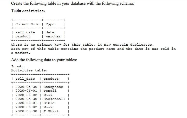 Create the following table in your database with the following schema:
Table Activities:
| Column Name | Type
| sell_date
I product
| date
| varchar |
+--
----+
There is no primary key for this table, it may contain duplicates.
Each row of this table contains the product name and the date it was sold in
a market.
Add the following data to your tables:
Input:
Activities table:
+-
-----
| sell_date
I product
+-----
| 2020-05-30 | Headphone
| 2020-06-01 | Pencil
| 2020-06-02 | Mask
| 2020-05-30 | Basketball |
| 2020-06-01 | Bible
| 2020-06-02 | Mask
| 2020-05-30 | T-Shirt
+--
