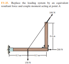 F3-25. Replace the loading system by an equivalent
resultant force and couple moment acting at point A.
100 N
04 m
-200 N
-03 m
-03m
150 N
