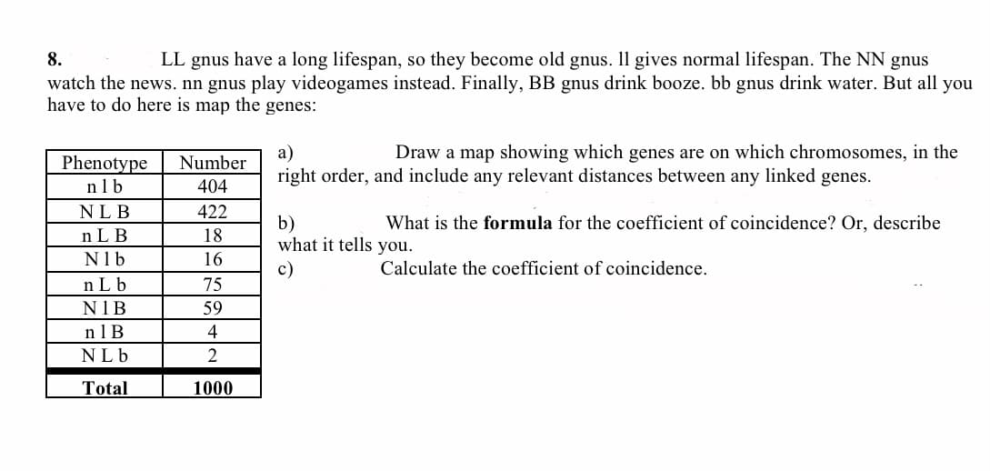 8.
LL gnus have a long lifespan, so they become old gnus. 1l gives normal lifespan. The NN gnus
watch the news. nn gnus play videogames instead. Finally, BB gnus drink booze. bb gnus drink water. But all you
have to do here is map the genes:
a)
right order, and include any relevant distances between any linked genes.
Draw a map showing which genes are on which chromosomes, in the
Phenotype
n1 b
Number
404
NL B
422
b)
what it tells you.
What is the formula for the coefficient of coincidence? Or, describe
n L B
18
N1b
16
с)
Calculate the coefficient of coincidence.
n L b
75
N1B
59
n1 B
NL b
4
2
Total
1000
