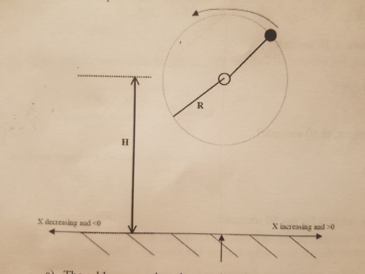 R
H
X decreasing and <0
X increasing and >0
