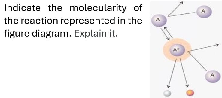 Indicate the molecularity of
the reaction represented in the
figure diagram. Explain it.
A
A
A
A