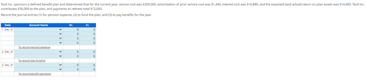 Tacit Inc. sponsors a defined benefit plan and determined that for the current year, service cost was $200,000, amortization of prior service cost was $1,440, interest cost was $16,880, and the expected (and actual) return on plan assets was $14,400. Tacit Inc.
contributes $36,000 to the plan, and payments to retirees total $12,000.
Record the journal entries (1) for pension expense, (2) to fund the plan, and (3) to pay benefits for the year.
Date
1. Dec. 31
2. Dec. 31
3. Dec. 31
Account Name
To record pension expense
To record plan funding
To record benefit payments
Dr.
0
0
0
0
0
0
0
0
Cr.
0
0
0
0
0
0