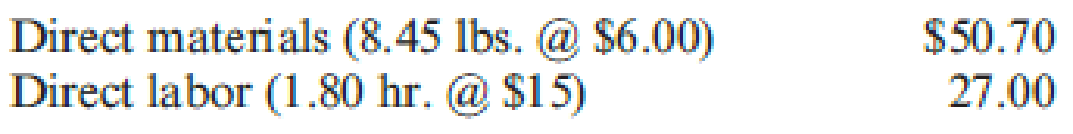 Direct materials (8.45 lbs. @ $6.00)
Direct labor (1.80 hr. @ $15)
$50.70
27.00
