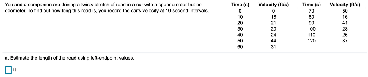 You and a companion are driving a twisty stretch of road in a car with a speedometer but no
odometer. To find out how long this road is, you record the car's velocity at 10-second intervals.
Time (s)
Velocity (ft/s)
Time (s)
Velocity (ft/s)
70
50
10
18
80
16
20
21
90
41
30
20
100
28
40
24
110
26
50
44
120
37
60
31
a. Estimate the length of the road using left-endpoint values.
ft
