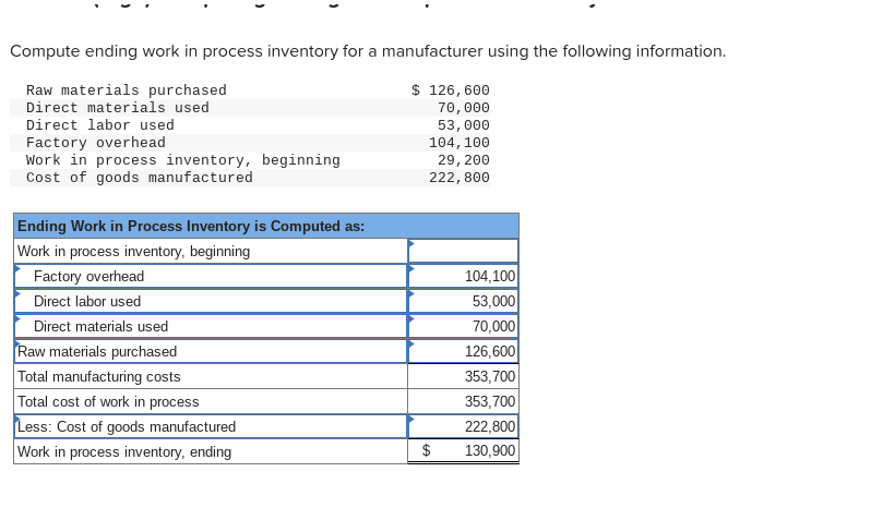 Compute ending work in process inventory for a manufacturer using the following information.
Raw materials purchased
Direct materials used
Direct labor used
Factory overhead
Work in process inventory, beginning
Cost of goods manufactured
Ending Work in Process Inventory is Computed as:
Work in process inventory, beginning
Factory overhead
Direct labor used
Direct materials used
Raw materials purchased
Total manufacturing costs
Total cost of work in process
Less: Cost of goods manufactured
Work in process inventory, ending
$ 126,600
70,000
53,000
104, 100
29, 200
222, 800
$
104,100
53,000
70,000
126,600
353,700
353,700
222,800
130,900