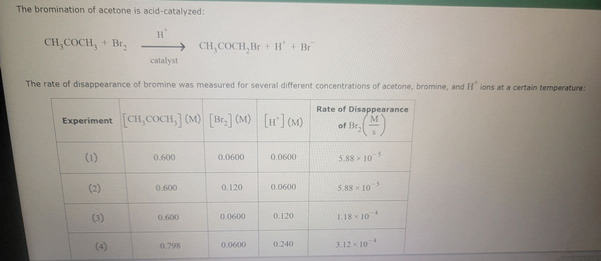 The bromination of acetone is acid-catalyzed:
CH3COCH3 + Br₂
(1)
H
The rate of disappearance of bromine was measured for several different concentrations of acetone, bromine, and Hions at a certain temperature:
(2)
catalyst
Experiment [CH₂COCH₂] (M) [Br₂] (M) [H] (M)
(3)
0.600
0.600
CH₂COCH₂Br + H² + Br
0.600
0.798
0.0600
0.120
0.0600
0.0600
0.0600
0.0600
0.120
0.240
Rate of Disappearance
M
of Br₂
S
5.88 × 10-5
5.88 × 10-5
1.18 × 10-4
3.12 × 10-4