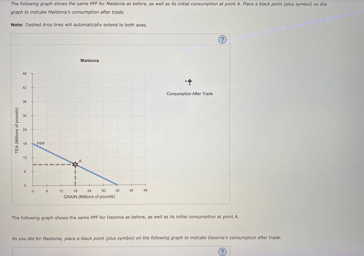 The following graph shows the same PPF for Maldonia as before, as well as its initial consumption at point A. Place a black point (plus symbol) on the
graph to indicate Maldonia's consumption after trade.
Note: Dashed drop lines will automatically extend to both axes.
Maldonia
48
42
Consumption After Trade
36
18
PPF
12
6.
12
18
24
30
36
42
48
GRAIN (Millions of pounds)
The following graph shows the same PPF for Desonia as before, as well as its initial consumption at point A.
As you did for Maldonia, place a black point (plus symbol) on the following graph to indicate Desonia's consumption after trade.
30
24
TEA (Millions of pounds)

