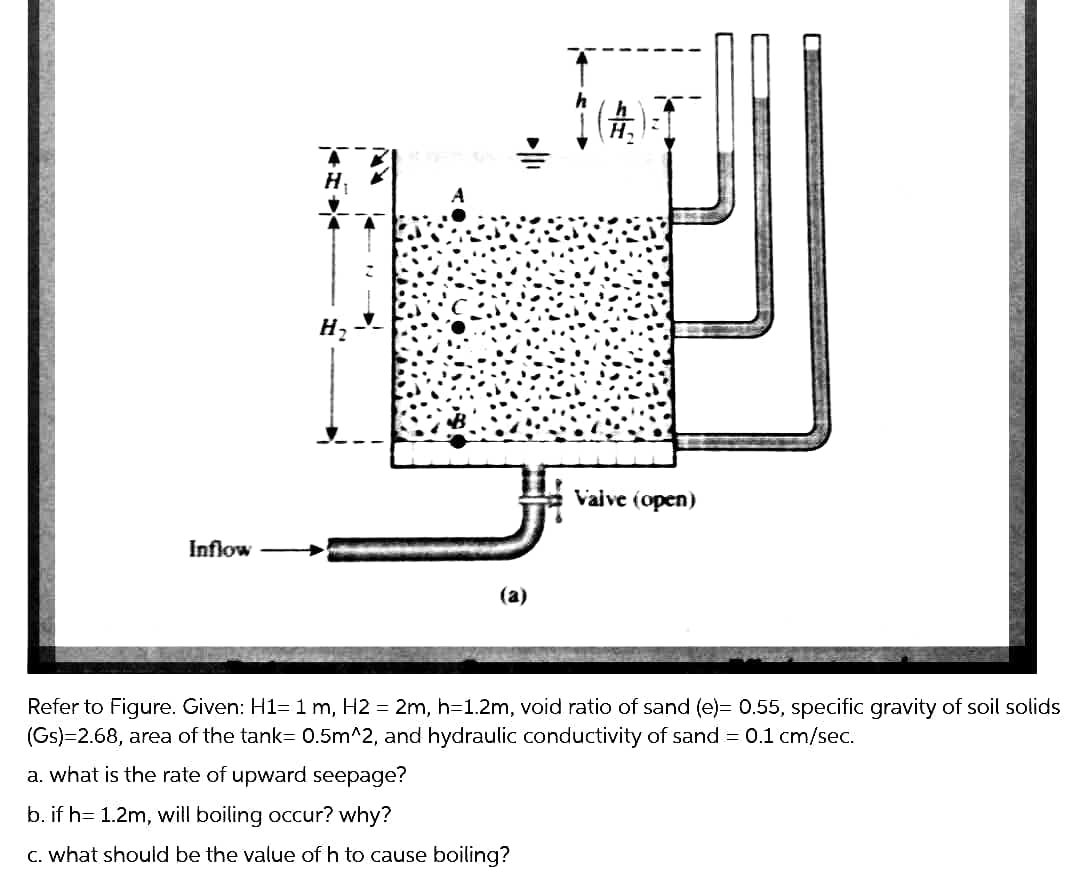 (2)
Vaive (open)
Inflow
(a)
Refer to Figure. Given: H1= 1 m, H2 = 2m, h=1.2m, void ratio of sand (e)= 0.55, specific gravity of soil solids
(Gs)=2.68, area of the tank= 0.5m^2, and hydraulic conductivity of sand = 0.1 cm/sec.
a. what is the rate of upward seepage?
b. if h= 1.2m, will boiling occur? why?
C. what should be the value of h to cause boiling?
