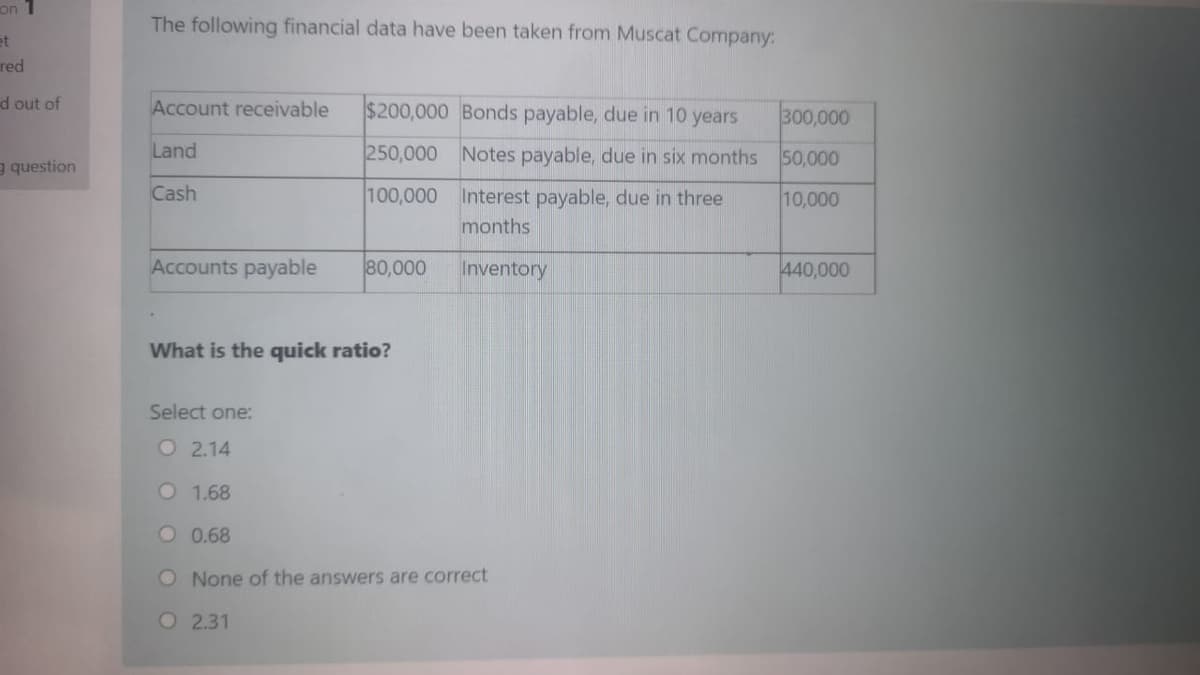 on 1
The following financial data have been taken from Muscat Company:
et
red
d out of
Account receivable
$200,000 Bonds payable, due in 10 years
300,000
Land
250,000 Notes payable, due in six months 50,000
a question
Cash
100,000
Interest payable, due in three
months
10,000
Accounts payable
80,000
Inventory
440,000
What is the quick ratio?
Select one:
O 2.14
O 1.68
O 0.68
O None of the answers are correct
O 2.31
