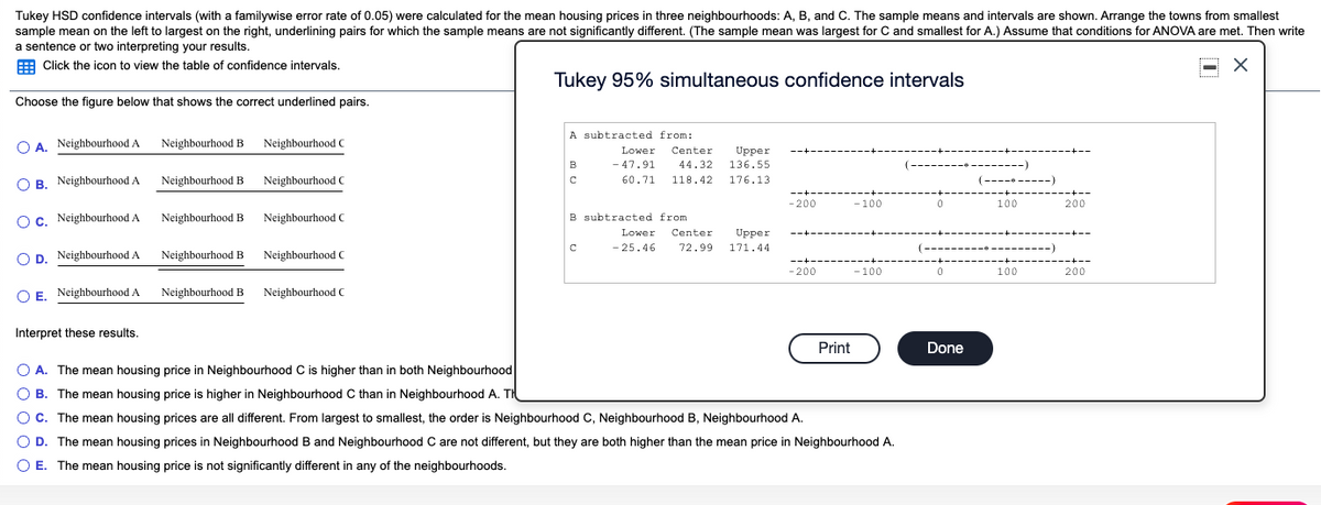 Tukey HSD confidence intervals (with a familywise error rate of 0.05) were calculated for the mean housing prices in three neighbourhoods: A, B, and C. The sample means and intervals are shown. Arrange the towns from smallest
sample mean on the left to largest on the right, underlining pairs for which the sample means are not significantly different. (The sample mean was largest for C and smallest for A.) Assume that conditions for ANOVA are met. Then write
a sentence or two interpreting your results.
E Click the icon to view the table of confidence intervals.
Tukey 95% simultaneous confidence intervals
Choose the figure below that shows the correct underlined pairs.
A subtracted from:
O A. Neighbourhood A
Neighbourhood B Neighbourhood C
Lower
Center
Upper
B
- 47.91
44.32
136.55
-----)
O B. Neighbourhood A
Neighbourhood B
Neighbourhood C
60.71
118.42
176.13
(----------)
-200
-100
100
200
c. Neighbourhood A
Neighbourhood B
Neighbourhood C
B subtracted from
Lower
Center
Upper
-+--
- 25.46
72.99
171.44
---)
O D. Neighbourhood A
Neighbourhood B Neighbourhood C
+--
-200
- 100
100
200
O E. Neighbourhood A
Neighbourhood B
Neighbourhood C
Interpret these results.
Print
Done
O A. The mean housing price in Neighbourhood C is higher than in both Neighbourhood
O B. The mean housing price is higher in Neighbourhood C than in Neighbourhood A. TH
OC. The mean housing prices are all different. From largest to smallest, the order is Neighbourhood C, Neighbourhood B, Neighbourhood A.
O D. The mean housing prices in Neighbourhood B and Neighbourhood C are not different, but they are both higher than the mean price
Neighbourhood A.
O E. The mean housing price is not significantly different in any of the neighbourhoods.
