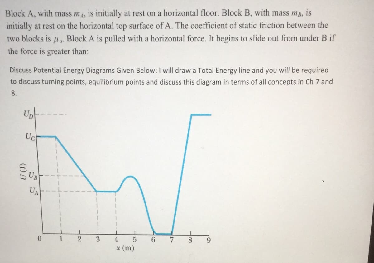 Block A, with mass m4, is initially at rest on a horizontal floor. Block B, with mass mB, is
initially at rest on the horizontal top surface of A. The coefficient of static friction between the
two blocks is u . Block A is pulled with a horizontal force. It begins to slide out from under B if
the force is greater than:
Discuss Potential Energy Diagrams Given Below: I will draw a Total Energy line and you will be required
to discuss turning points, equilibrium points and discuss this diagram in terms of all concepts in Ch 7 and
8.
Up
Uc
SUB
UA
1
3
4
5
6.
7
8.
9.
x (m)
