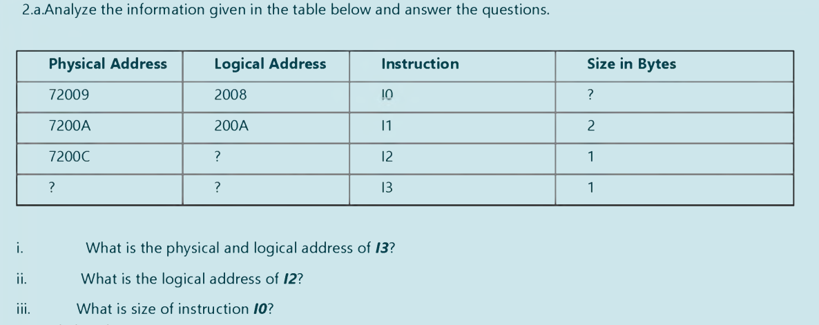 2.a.Analyze the information given in the table below and answer the questions.
Physical Address
Logical Address
Instruction
Size in Bytes
72009
2008
10
?
7200A
200A
11
2
7200C
12
1
13
1
i.
What is the physical and logical address of 13?
ii.
What is the logical address of I2?
ii.
What is size of instruction 10?
