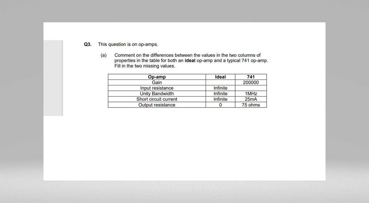 Q3.
This question is on op-amps.
(a)
Comment on the differences between the values in the two columns of
properties in the table for both an ideal op-amp and a typical 741 op-amp.
Fill in the two missing values.
Op-amp
Gain
Input resistance
Unity Bandwidth
Short circuit current
Output resistance
Ideal
Infinite
Infinite
Infinite
0
741
200000
1MHz
25mA
75 ohms