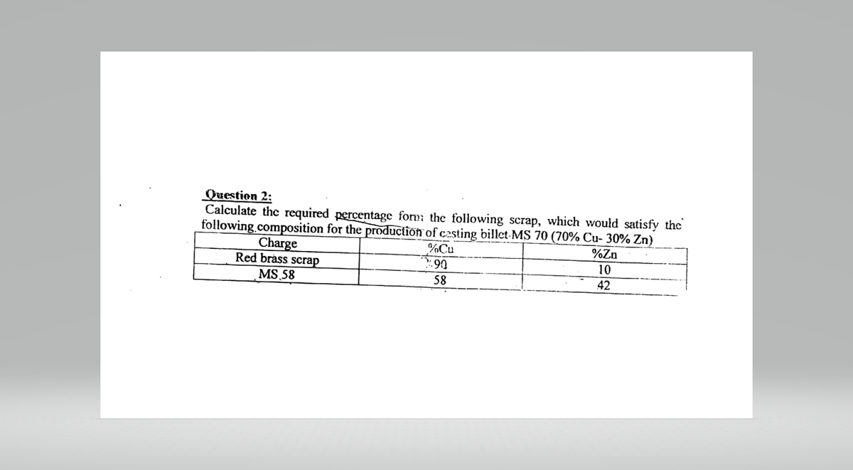 Question 2:
Calculate the required percentage form the following scrap, which would satisfy the
following composition for the production of casting billet-MS 70 (70% Cu- 30% Zn)
%Cu
-90
58
Charge
Red brass scrap
MS 58
%Zn
10
42