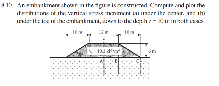 8.10 An embankment shown in the figure is constructed. Compute and plot the
distributions of the vertical stress increment (a) under the center, and (b)
under the toe of the embankment, down to the depth z= 10 m in both cases.
10 m
12 m
10 m
Yt = 19.2 kN/m³
6 m
AI
B
