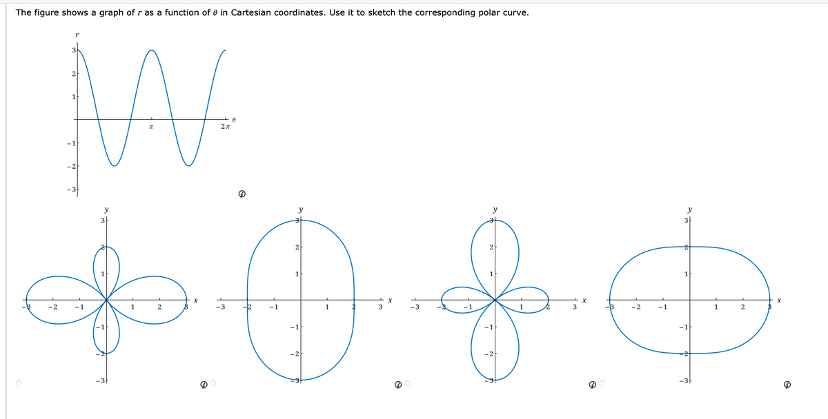 The figure shows a graph of r as a function of in Cartesian coordinates. Use it to sketch the corresponding polar curve.
W
2
-2
1
2
ਰਾਗ
-3
y
-3
2
y
1
ਦੇ
2
X
e