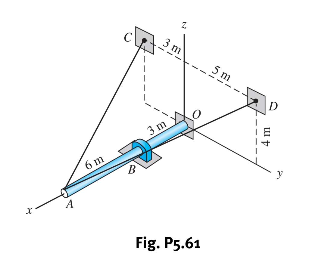 C
3 m
5 m
3 m
6 m
В
у
A
Fig. P5.61
4 m
