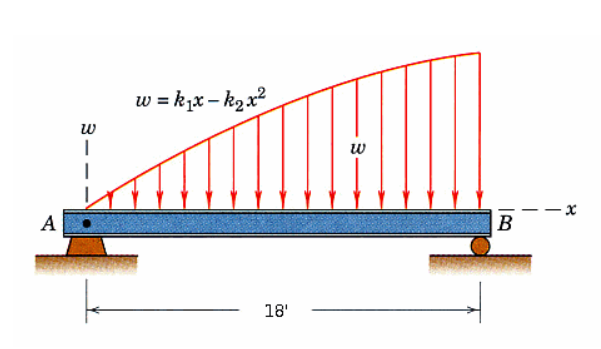 w = k,x – k2 x²
w
w
В
A
18'
