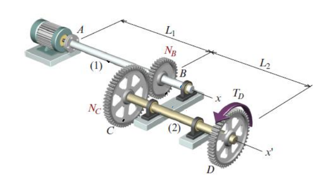 NB
L2
(1)
Tp
Nc
(2)
D
