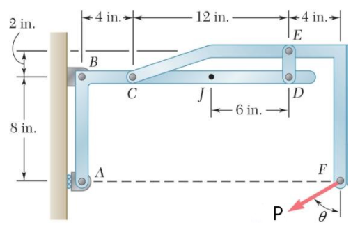 -4 in.
12 in.
4 in.
2 in.
E
В
C
|D
6 in.
8 in.
A
F
P
