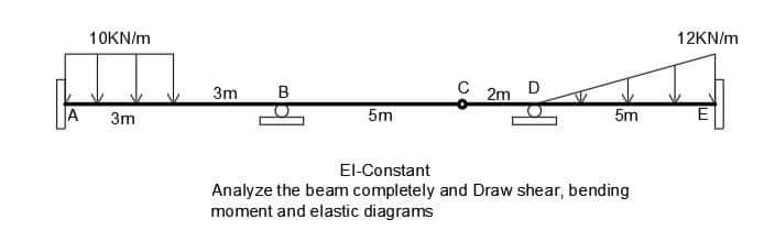 A
10KN/m
3m
3m B
5m
C
2m
D
H
5m
El-Constant
Analyze the beam completely and Draw shear, bending
moment and elastic diagrams
12KN/m
E