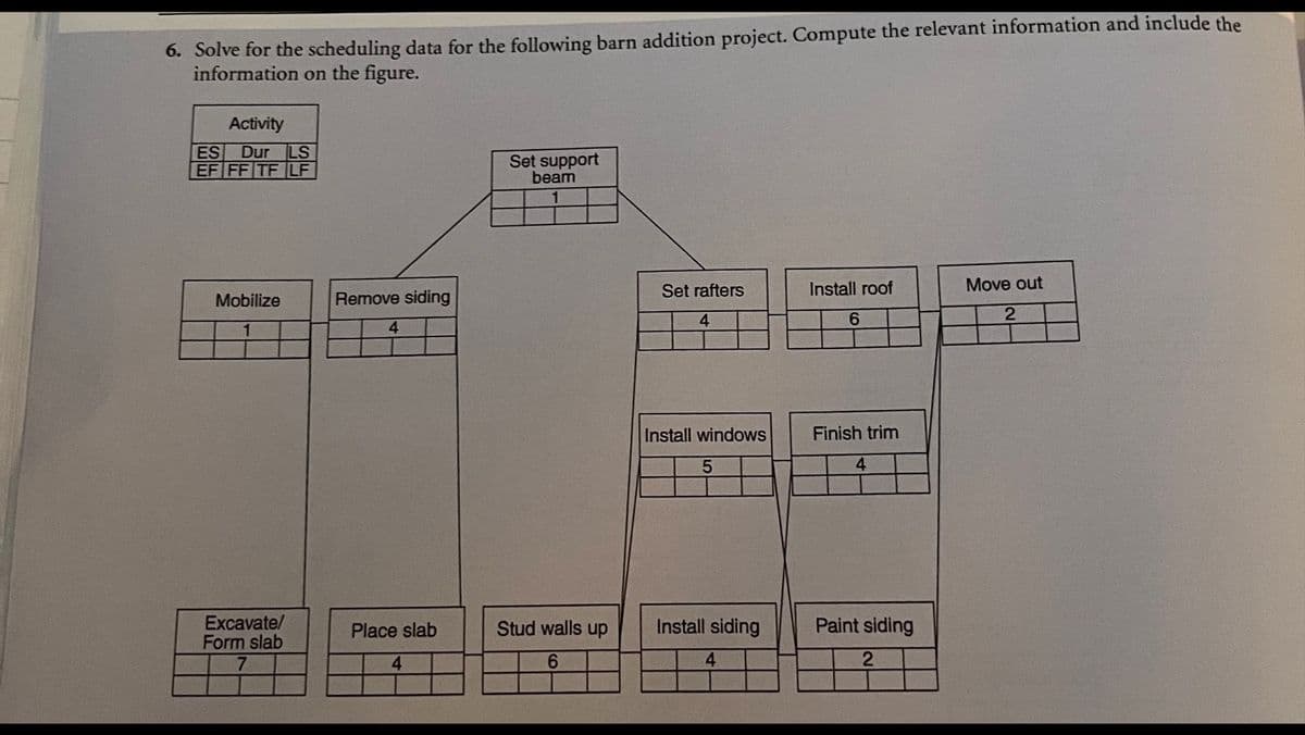 6. Solve for the scheduling data for the following barn addition project. Compute the relevant information and include the
information on the figure.
Activity
ES Dur LS
EF FF TF LF
Mobilize
1
Excavate/
Form slab
7
Remove siding
4
Place slab
4
Set support
beam
Stud walls up
6
Set rafters
4
Install windows
5
Install siding
4
Install roof
6
Finish trim
4
Paint siding
2
Move out
2