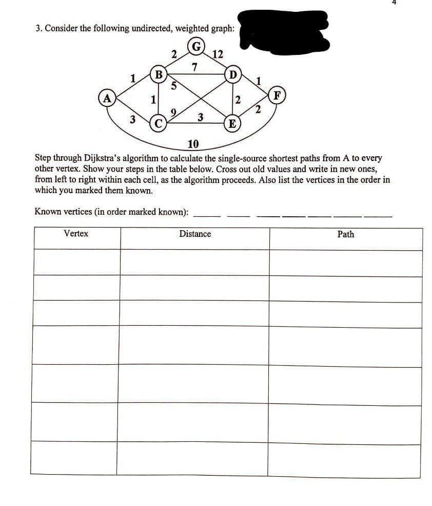 3. Consider the following undirected, weighted graph:
2
Vertex
7
3
12
10
Step through Dijkstra's algorithm to calculate the single-source shortest paths from A to every
other vertex. Show your steps in the table below. Cross out old values and write in new ones,
from left to right within each cell, as the algorithm proceeds. Also list the vertices in the order in
which you marked them known.
Known vertices (in order marked known):
Distance
2
Path