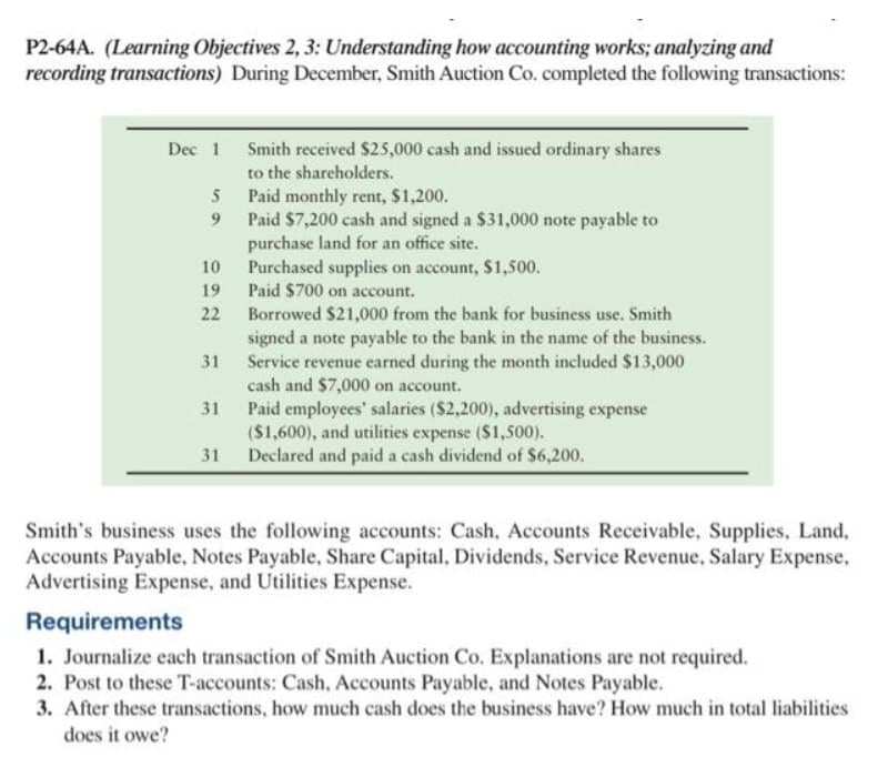 P2-64A. (Learning Objectives 2, 3: Understanding how accounting works; analyzing and
recording transactions) During December, Smith Auction Co. completed the following transactions:
Dec 1 Smith received $25,000 cash and issued ordinary shares
to the shareholders.
Paid monthly rent, $1,200.
Paid $7,200 cash and signed a $31,000 note payable to
purchase land for an office site.
Purchased supplies on account, $1,500.
Paid $700 on account.
5
9
10
19
22
31
31
31
Borrowed $21,000 from the bank for business use. Smith
signed a note payable to the bank in the name of the business.
Service revenue earned during the month included $13,000
cash and $7,000 on account.
Paid employees' salaries ($2,200), advertising expense
($1,600), and utilities expense ($1,500).
Declared and paid a cash dividend of $6,200.
Smith's business uses the following accounts: Cash, Accounts Receivable, Supplies, Land,
Accounts Payable, Notes Payable, Share Capital, Dividends, Service Revenue, Salary Expense.
Advertising Expense, and Utilities Expense.
Requirements
1. Journalize each transaction of Smith Auction Co. Explanations are not required.
2. Post to these T-accounts: Cash, Accounts Payable, and Notes Payable.
3. After these transactions, how much cash does the business have? How much in total liabilities
does it owe?