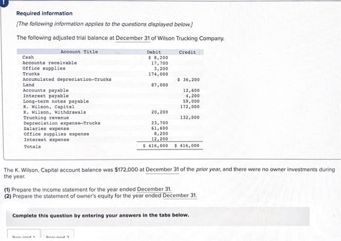 Required information
[The following information applies to the questions displayed below.]
The following adjusted trial balance at December 31 of Wilson Trucking Company.
Account Title
Cash
Accounts receivable
office supplies
Trucks
Accumulated depreciation-Trucks
Land
Accounts payable.
Interest payable
Long-term notes payable
K. Wilson, Capital
K. Wilson, Withdrawals
Trucking revenue
Depreciation expense-Trucks
Salaries expense
Office supplies expense
Interest expense
Totals
Debit
$ 8,200
17,700
3,200
174,000
Dancin
87,000
Credit
Damland
$ 36,200
12,600
4,200
59,000
172,000
20,200
23,700
61,600
8,200
12,200
$ 416,000 $ 416,000
The K. Wilson, Capital account balance was $172,000 at December 31 of the prior year, and there were no owner investments during
the year.
132,000
(1) Prepare the income statement for the year ended December 31.
(2) Prepare the statement of owner's equity for the year ended December 31.
Complete this question by entering your answers in the tabs below.