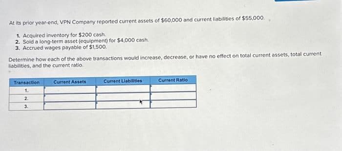 At its prior year-end, VPN Company reported current assets of $60,000 and current liabilities of $55,000.
1. Acquired inventory for $200 cash.
2. Sold a long-term asset (equipment) for $4,000 cash.
3. Accrued wages payable of $1,500.
Determine how each of the above transactions would increase, decrease, or have no effect on total current assets, total current
liabilities, and the current ratio.
Transaction
1.
2.
3.
Current Assets
Current Liabilities
Current Ratio