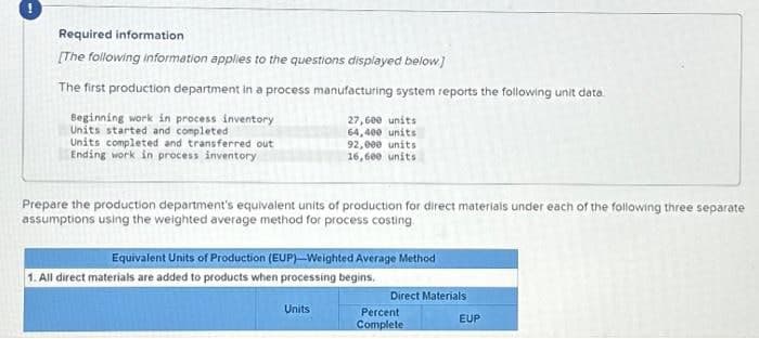 Required information
[The following information applies to the questions displayed below.]
The first production department in a process manufacturing system reports the following unit data.
Beginning work in process inventory
Units started and completed
Units completed and transferred out
Ending work in process inventory
27,600 units
64,400 units
92,000 units
16,600 units
Prepare the production department's equivalent units of production for direct materials under each of the following three separate
assumptions using the weighted average method for process costing
Equivalent Units of Production (EUP)-Weighted Average Method
1. All direct materials are added to products when processing begins.
Units
Direct Materials
Percent
Complete
EUP