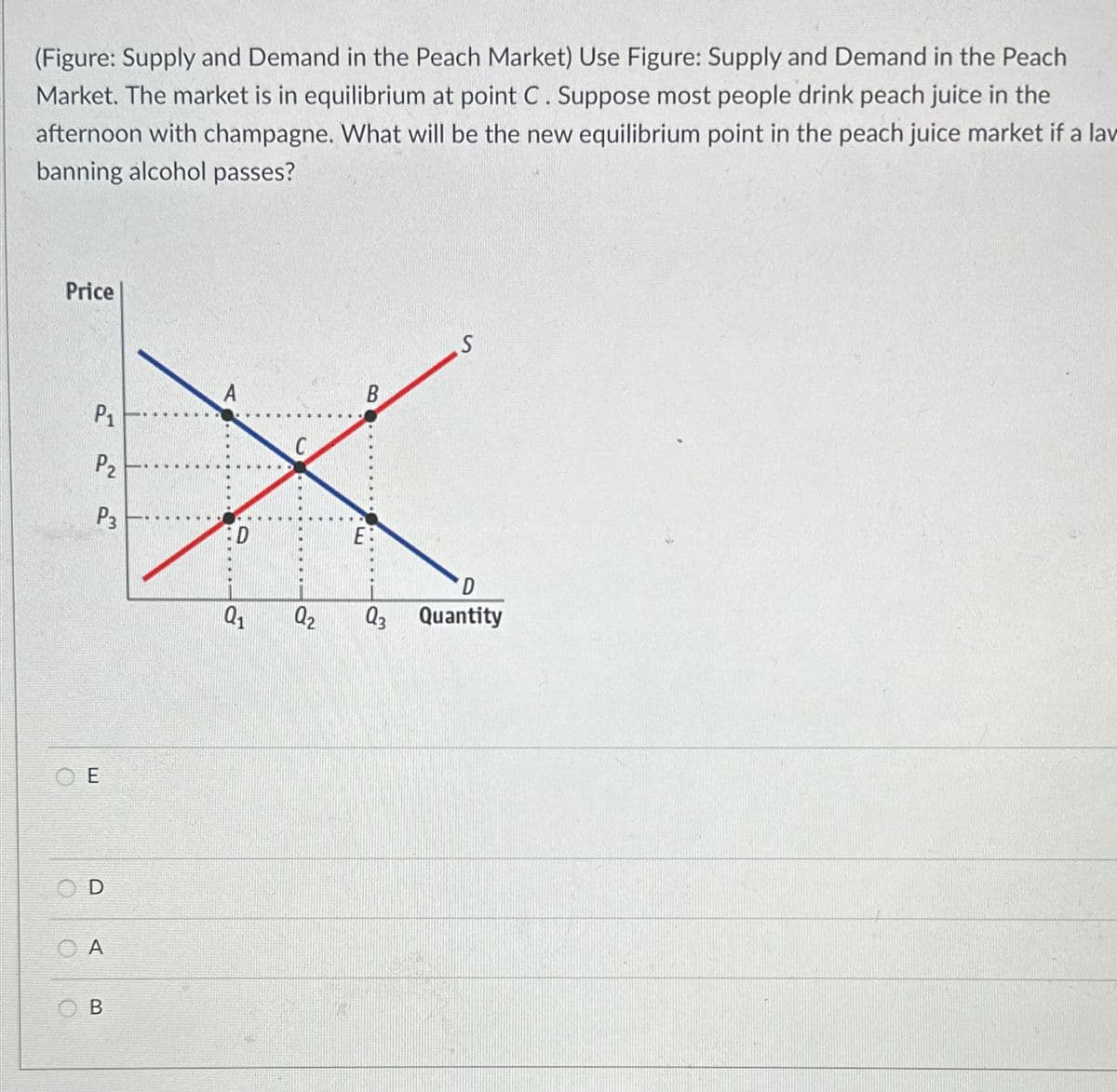 (Figure: Supply and Demand in the Peach Market) Use Figure: Supply and Demand in the Peach
Market. The market is in equilibrium at point C. Suppose most people drink peach juice in the
afternoon with champagne. What will be the new equilibrium point in the peach juice market if a lav
banning alcohol passes?
Price
A
B
P1
C
X
P₂
P3
D
E:
D
Q₁ Q₂ Q3 Quantity
OE
D
OA
OB
S