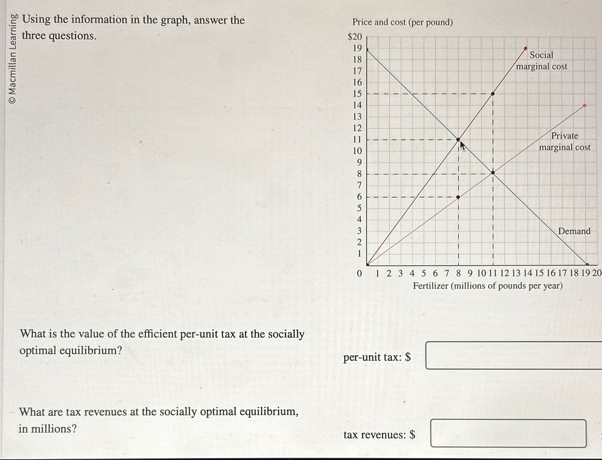 O Macmillan Learning
Using the information in the graph, answer the
three questions.
What is the value of the efficient per-unit tax at the socially
optimal equilibrium?
What are tax revenues at the socially optimal equilibrium,
in millions?
Price and cost (per pound)
$20
19
18
17
16
15
14
13
12
11
10
9
8
7
6
5
4
3
1
I
1
1
1
L
1
1
1
1
T
per-unit tax: $
T
F
T
tax revenues: $
1
1
i
1
T
1
1
1
1
T
T
I
I
I
Social
marginal cost
Private
marginal cost
1
0 1 2 3 4 5 6 7 8 9 10 11 12 13 14 15 16 17 18 19 20
Fertilizer (millions of pounds per year)
Demand