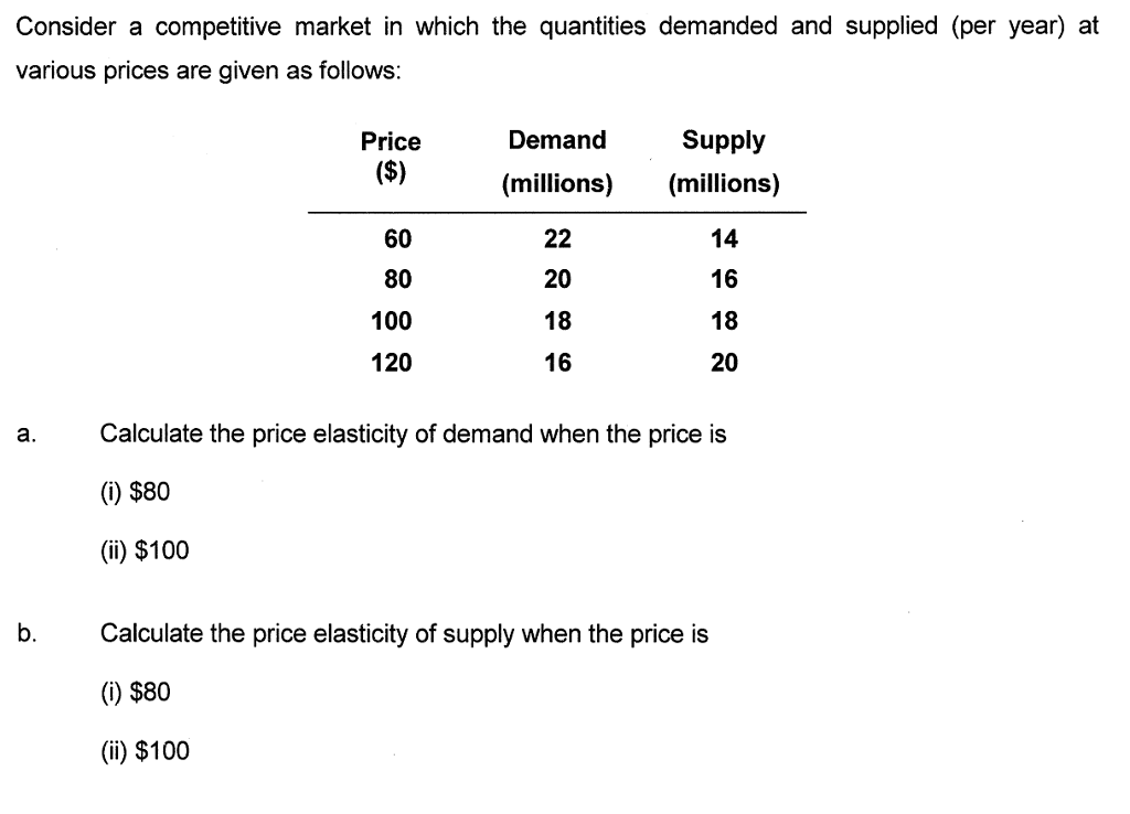 Consider a competitive market in which the quantities demanded and supplied (per year) at
various prices are given as follows:
a.
b.
Price
($)
60
80
100
120
Demand
(millions)
2266
20
18
16
Supply
(millions)
14
16
18
20
Calculate the price elasticity of demand when the price is
(i) $80
(ii) $100
Calculate the price elasticity of supply when the price is
(i) $80
(ii) $100