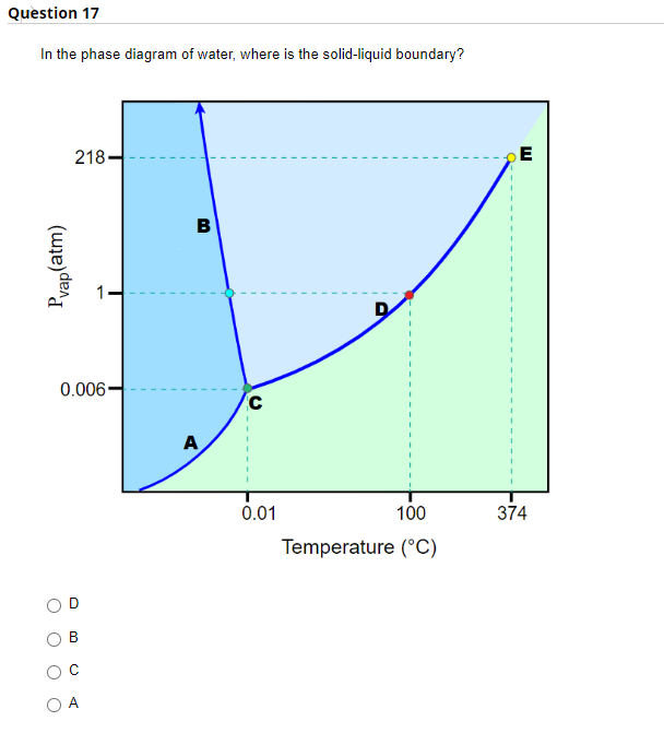 Question 17
In the phase diagram of water, where is the solid-liquid boundary?
218-
B
0.006-
A
0.01
100
374
Temperature (°C)
D.
B.
Pvap(atm)
