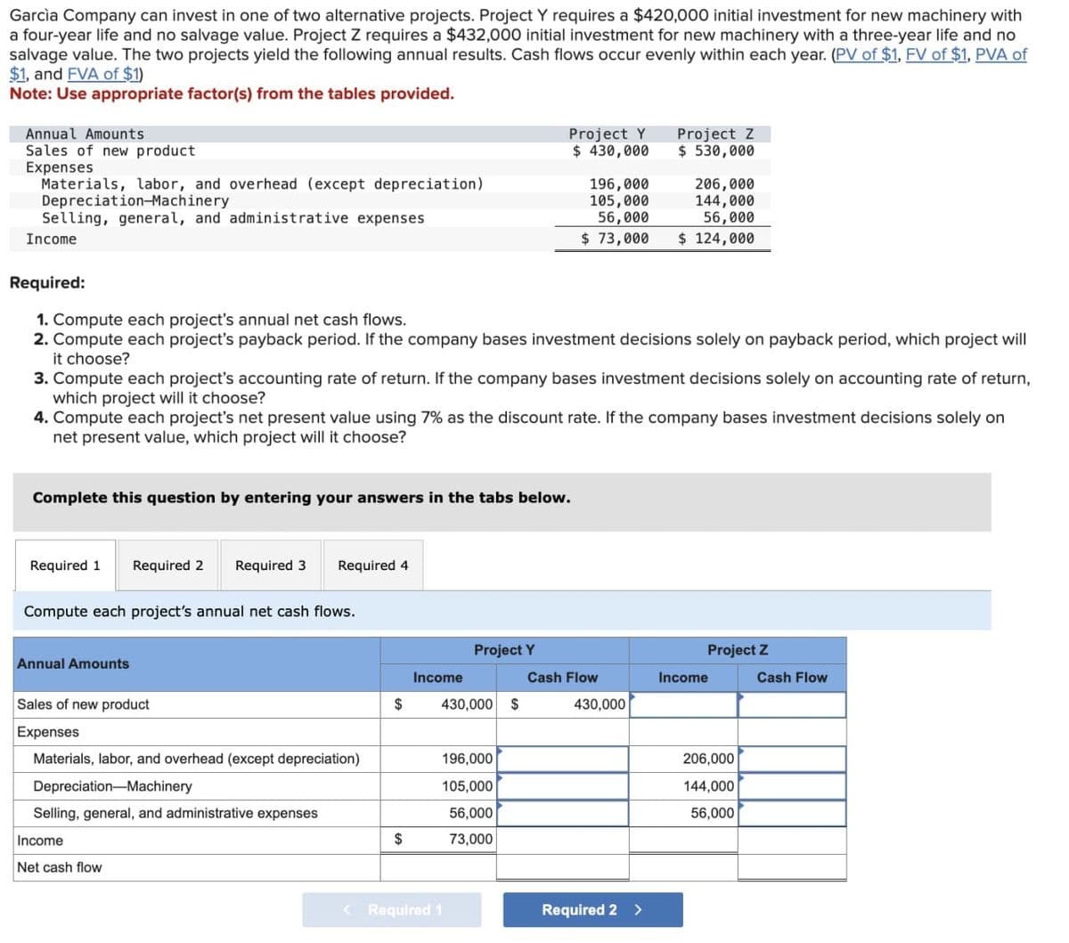 Garcia Company can invest in one of two alternative projects. Project Y requires a $420,000 initial investment for new machinery with
a four-year life and no salvage value. Project Z requires a $432,000 initial investment for new machinery with a three-year life and no
salvage value. The two projects yield the following annual results. Cash flows occur evenly within each year. (PV of $1, FV of $1, PVA of
$1, and FVA of $1)
Note: Use appropriate factor(s) from the tables provided.
Annual Amounts
Sales of new product
Expenses
Materials, labor, and overhead (except depreciation)
Depreciation-Machinery
Selling, general, and administrative expenses
Income
Project Y
Project Z
$ 430,000
$530,000
196,000
206,000
144,000
56,000
105,000
56,000
$ 73,000 $ 124,000
Required:
1. Compute each project's annual net cash flows.
2. Compute each project's payback period. If the company bases investment decisions solely on payback period, which project will
it choose?
3. Compute each project's accounting rate of return. If the company bases investment decisions solely on accounting rate of return,
which project will it choose?
4. Compute each project's net present value using 7% as the discount rate. If the company bases investment decisions solely on
net present value, which project will it choose?
Complete this question by entering your answers in the tabs below.
Required 1
Required 2 Required 3
Required 4
Compute each project's annual net cash flows.
Annual Amounts
Sales of new product
Expenses
Materials, labor, and overhead (except depreciation)
Depreciation-Machinery
Selling, general, and administrative expenses
Income
Net cash flow
Project Y
Project Z
Income
Cash Flow
Income
Cash Flow
$
430,000 $
430,000
196,000
105,000
56,000
$
73,000
< Required 1
Required 2 >
206,000
144,000
56,000