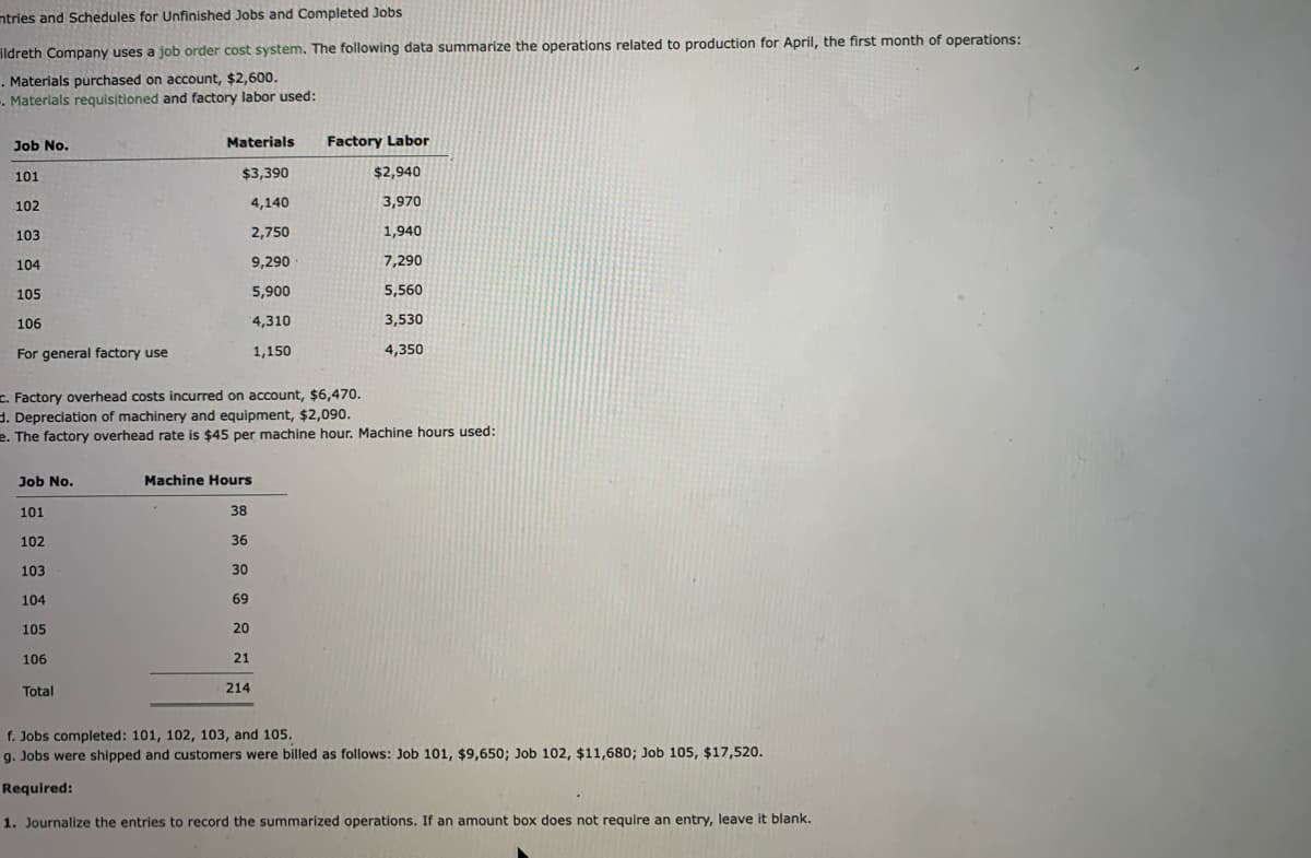 ntries and Schedules for Unfinished Jobs and Completed Jobs
ildreth Company uses a job order cost system. The following data summarize the operations related to production for April, the first month of operations:
. Materials purchased on account, $2,600.
. Materials requisitioned and factory labor used:
Job No.
Materials
Factory Labor
101
$3,390
$2,940
102
4,140
3,970
103
2,750
1,940
104
9,290
7,290
105
5,900
5,560
106
4,310
3,530
For general factory use
1,150
4,350
C. Factory overhead costs incurred on account, $6,470.
3. Depreciation of machinery and equipment, $2,090.
e. The factory overhead rate is $45 per machine hour. Machine hours used:
Job No.
Machine Hours
101
38
102
36
103
30
104
69
105
20
106
21
Total
214
f. Jobs completed: 101, 102, 103, and 105.
g. Jobs were shipped and customers were billed as follows: Job 101, $9,650; Job 102, $11,680; Job 105, $17,520.
Required:
1. Journalize the entries to record the summarized operations. If an amount box does not require an entry, leave it blank.
