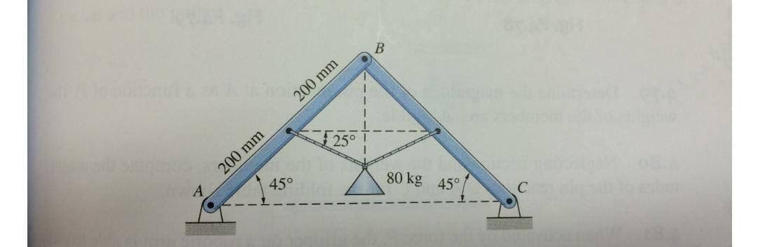 200 mm
200 mm
A
25°
45°
80 kg 45°
