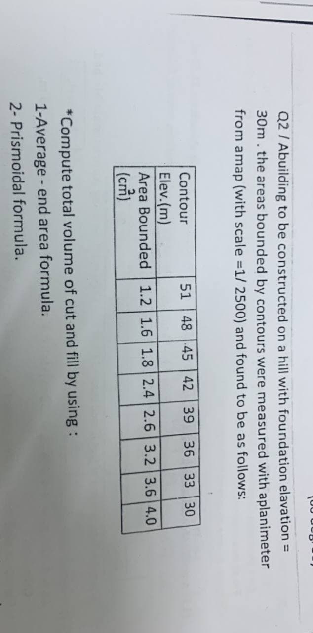 100 ¹
Q2 / Abuilding to be constructed on a hill with foundation elavation =
30m. the areas bounded by contours were measured with aplanimeter
from amap (with scale =1/ 2500) and found to be as follows:
Contour
51 48 45 42 39 36 33 30
Elev.(m)
Area Bounded 1.2 1.6 1.8 2.4 2.6 3.2 3.6 4.0
(cm)
*Compute total volume of cut and fill by using :
1-Average - end area formula.
2- Prismoidal formula.